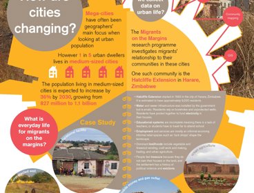 How are cities changing poster